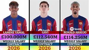 Unveiling Lamine Yamal's Salary Details at Barcelona